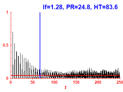 Survival probability